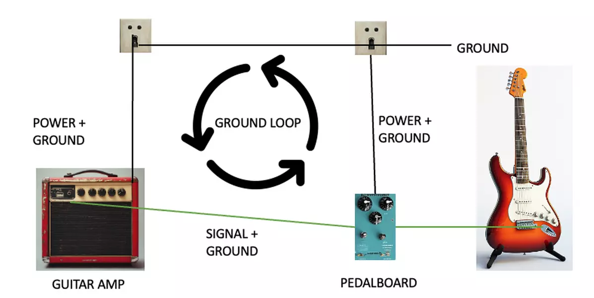 diagram of a ground loop